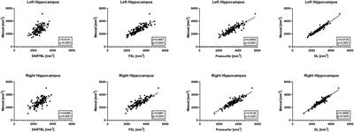 Toward hippocampal volume measures on ultra-high field magnetic resonance imaging: a comprehensive comparison study between deep learning and conventional approaches